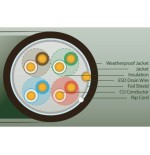 ULTRALAN FTP CABLE CAT 5E CU PE+PVC 305M (OUTDOOR) ULAN-FTP-C5E-CU-PE