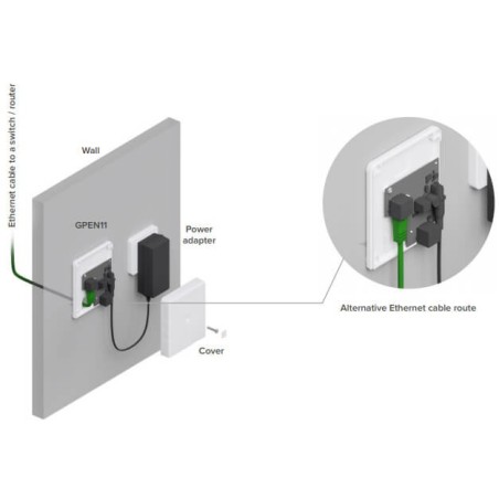 MIKROTIK gigabit PoE injector RBGPEN11