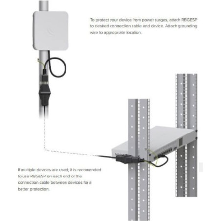 MIKROTIK Gigabit Ethernet Surge Protector RBGESP