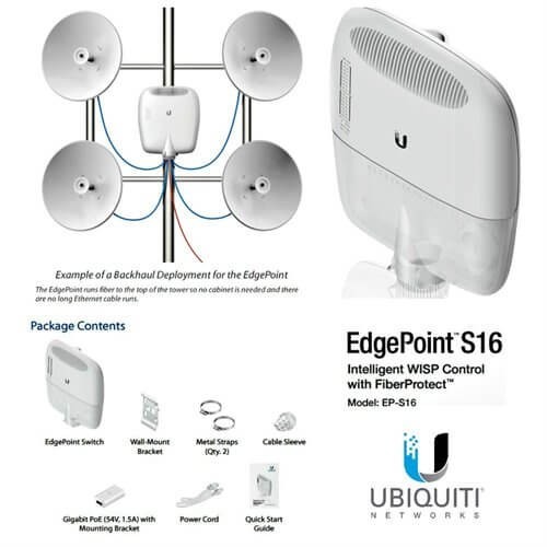 Ubiquiti Edgepoint  EP-S16