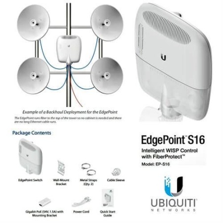 Ubiquiti Edgepoint  EP-S16