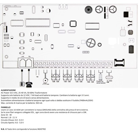 Centralina GSM - Defender ST-6 Metal