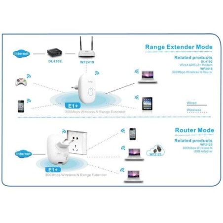 NETIS E1+ 300Mbps Wireless N Range Extender - ripetitore wireless 2,4ghz