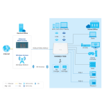 Zyxel VMG8623-T50B  Dual-Band Wireless AC/N VDSL2 VoIP Combo WAN IAD - support profile 35b & bridge mode.