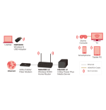 Zyxel NBG-418N v2  Wireless N300 Home Router