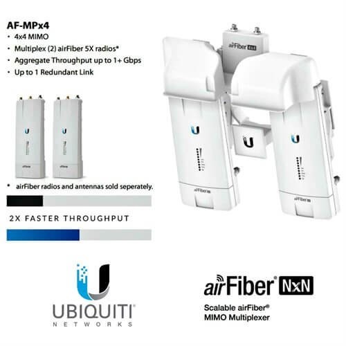 Ubiquiti AirFiber NxN AF-MPX4