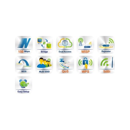 NETIS WF2414 150MBPS WIRELESS N 2.4GHZ 802.11BGN ACCESS POINT ROUTER