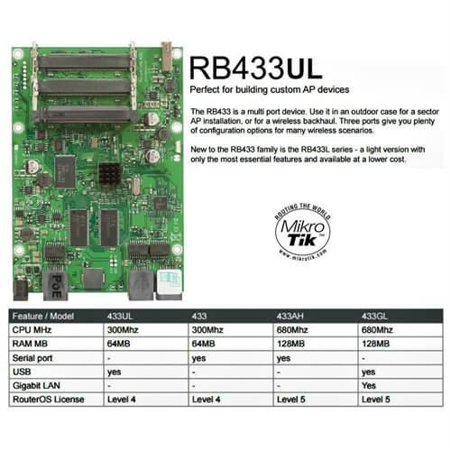 MIKROTIK ROUTERBOARD RB433UL