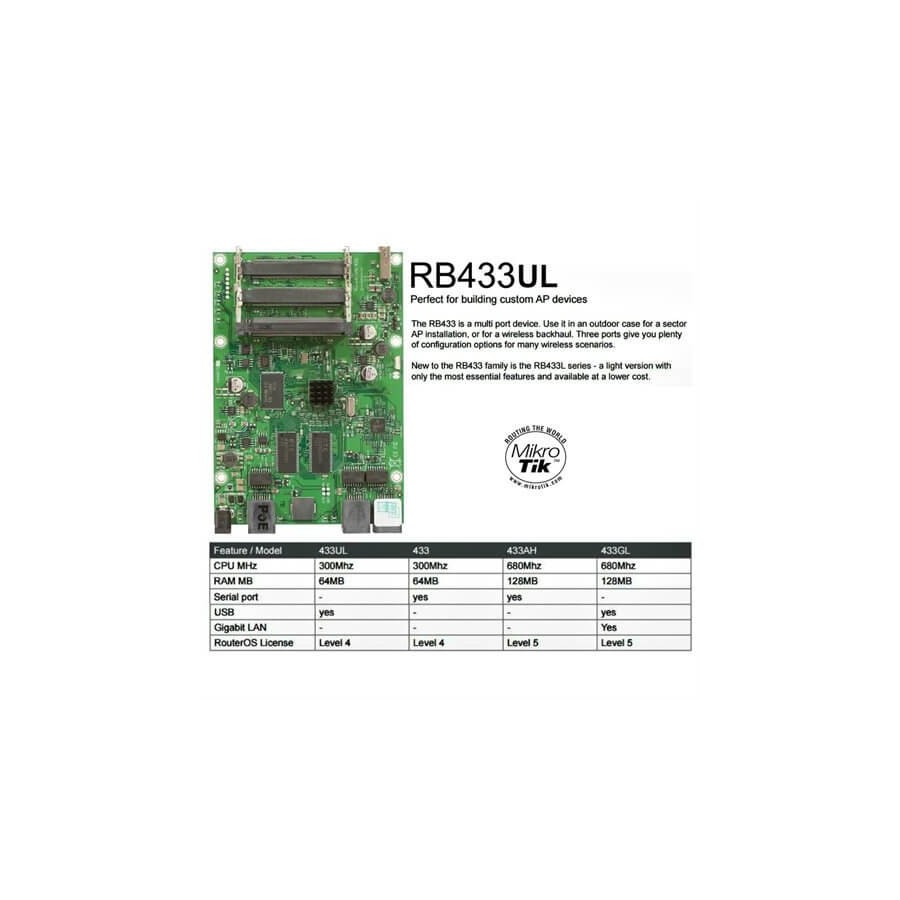 MIKROTIK ROUTERBOARD RB433UL
