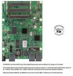 MIKROTIK ROUTERBOARD RB433GL